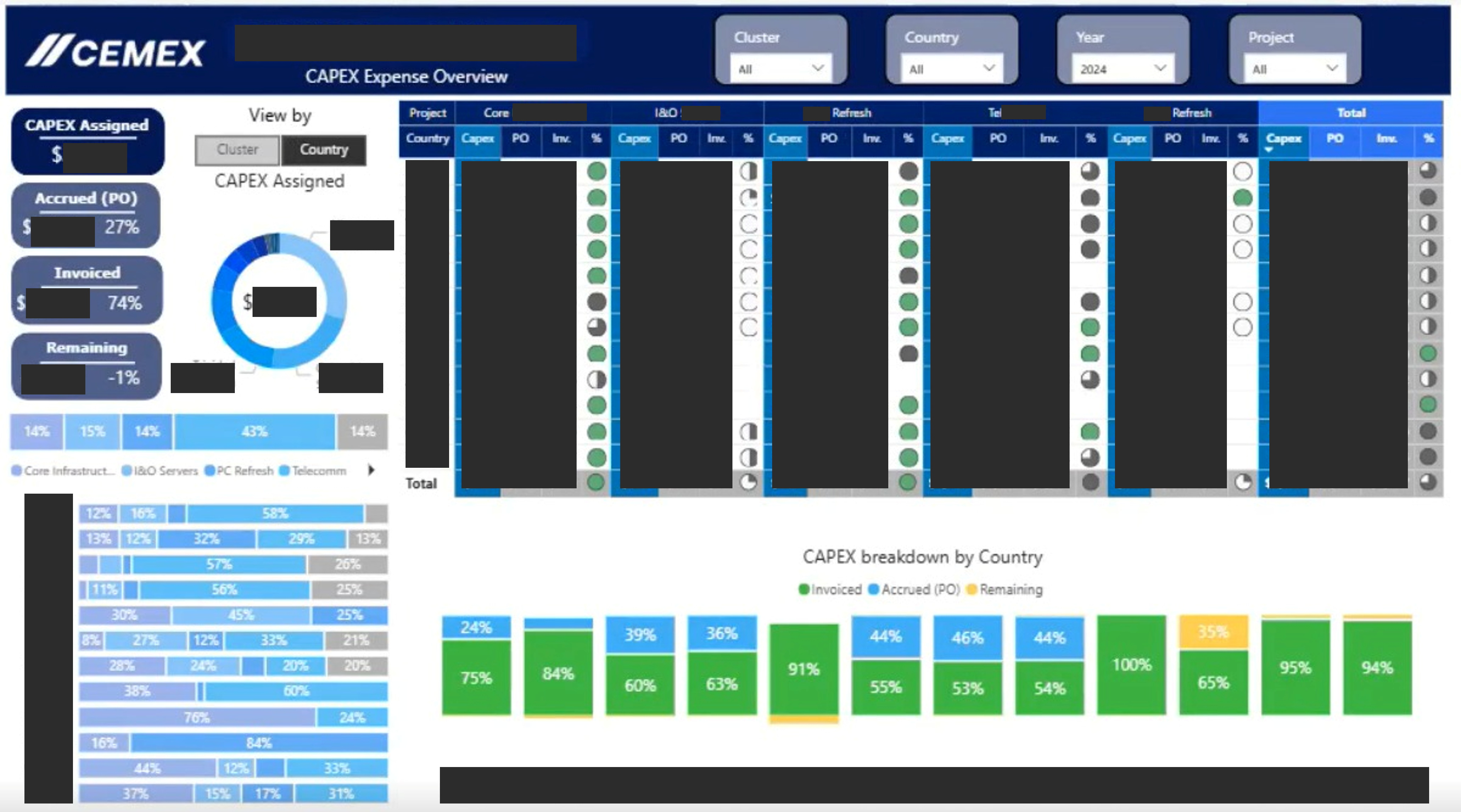 Investment tracking dashboard